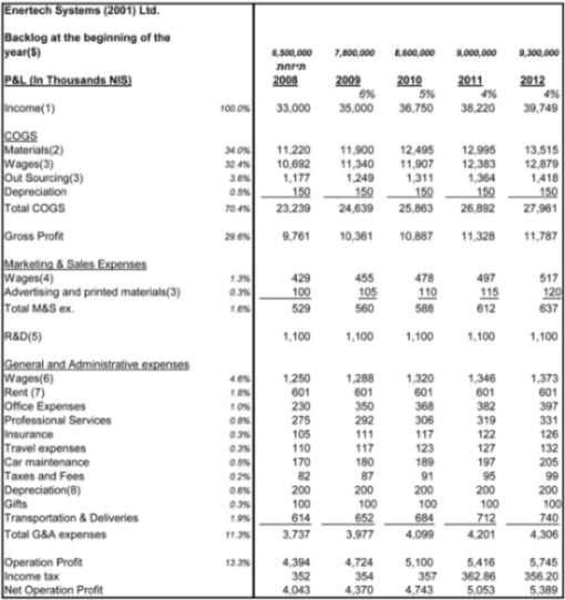 enteric systems